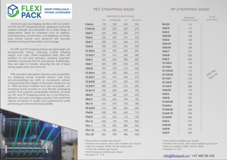 Flexipack PET stroppbånd – høy styrke for palle- og kollistropping (FOX/Standard/HT/Smooth)